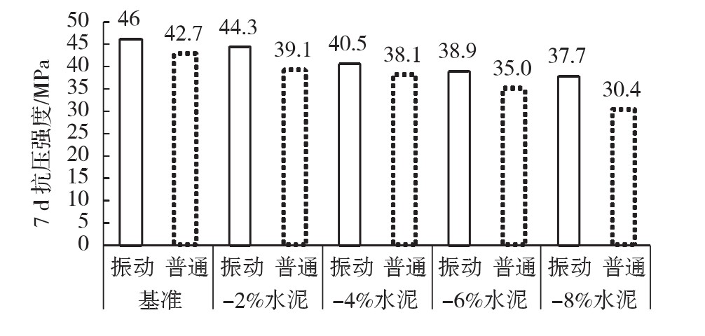 振动搅拌混凝土工作性能对比试验研究_振动搅拌对混凝土强度影响研究_工程混凝土搅拌站多少钱