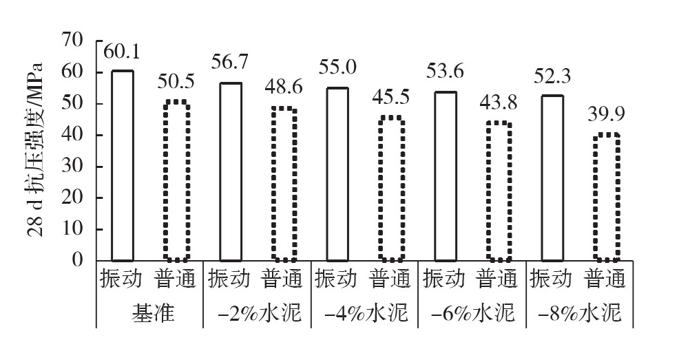 振动搅拌混凝土工作性能对比试验研究_工程混凝土搅拌站多少钱_振动搅拌对混凝土强度影响研究