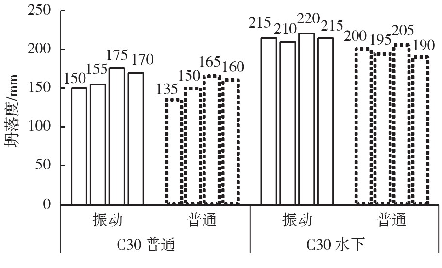 振动搅拌对混凝土强度影响研究_振动搅拌混凝土工作性能对比试验研究_工程混凝土搅拌站多少钱