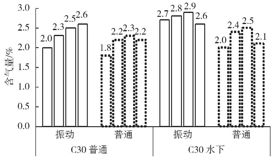 振动搅拌对混凝土强度影响研究_工程混凝土搅拌站多少钱_振动搅拌混凝土工作性能对比试验研究