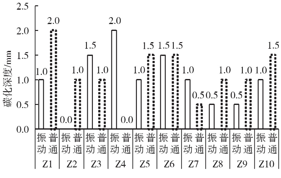 振动搅拌混凝土工作性能对比试验研究_工程混凝土搅拌站多少钱_振动搅拌对混凝土强度影响研究