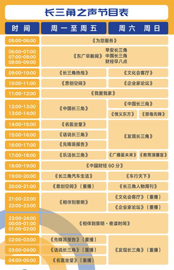长三角之声_上海人民广播电台长三角之声_长三角杂志