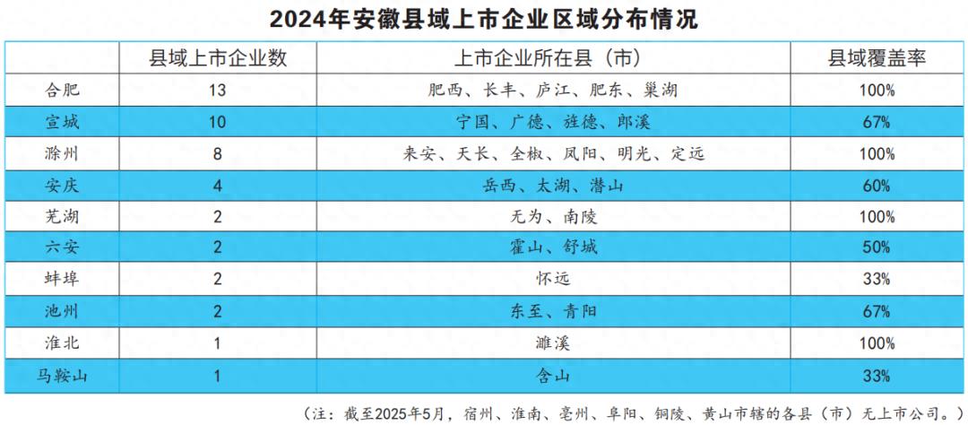 长三角杂志_安徽县域上市公司发展_长三角县域上市公司