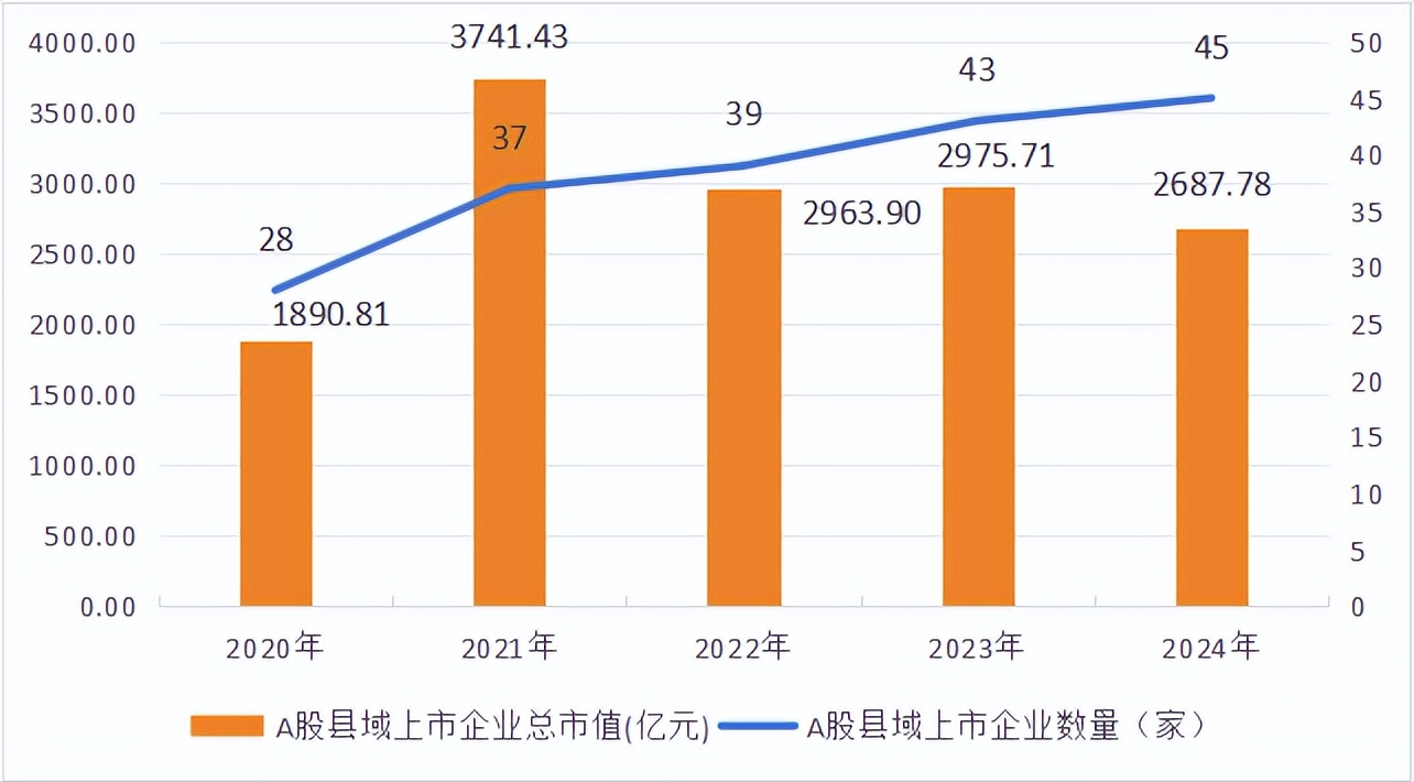 长三角县域上市公司_安徽县域上市公司发展_长三角杂志