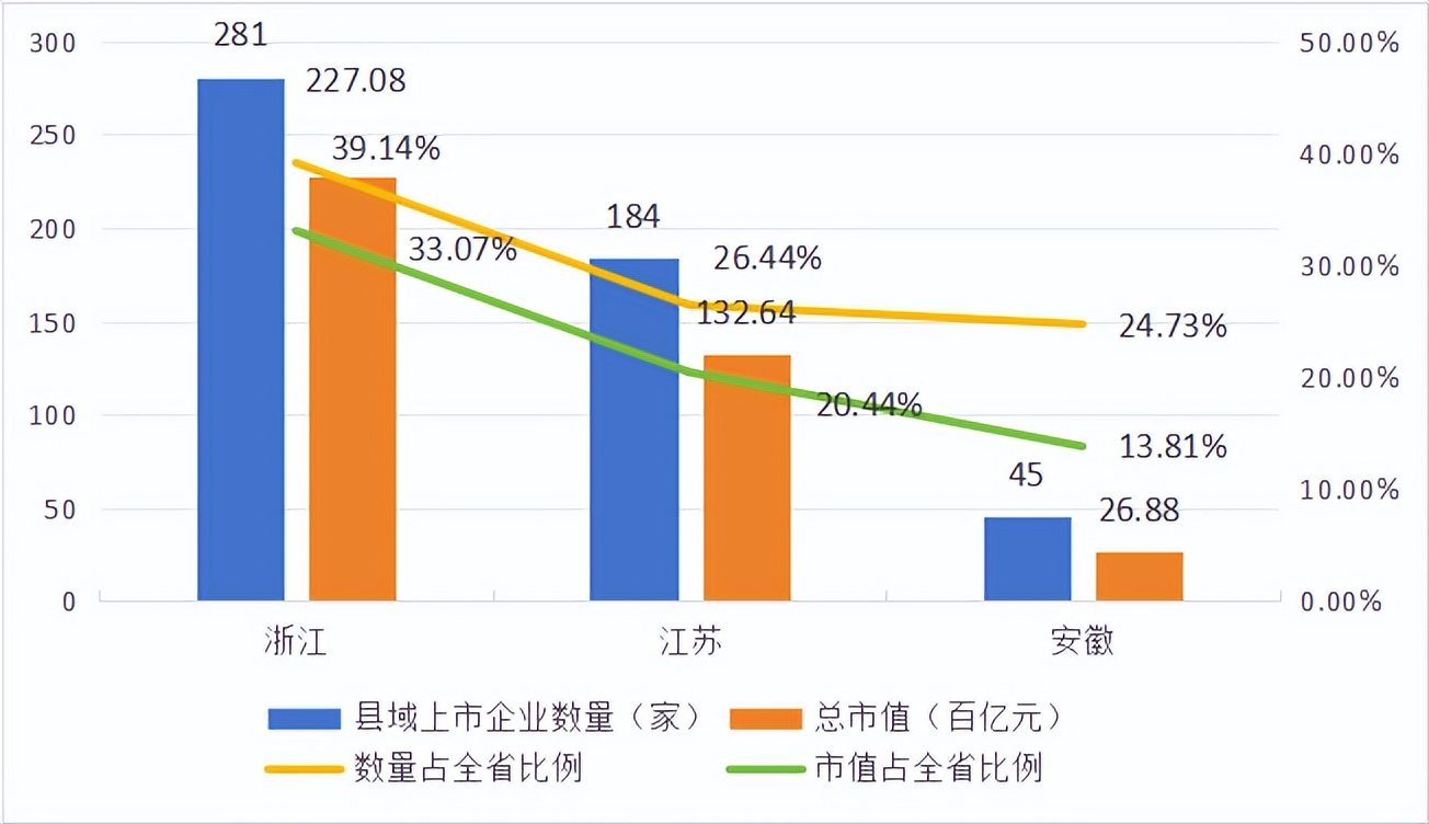 安徽县域上市公司发展_长三角县域上市公司_长三角杂志