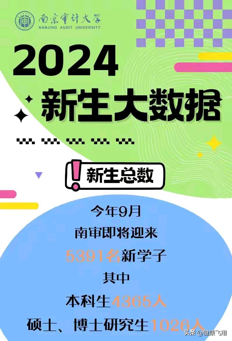 南京审计大学和南京财经大学哪个好_南京审计大学与南京财经大学对比_南京财经大学2026录取分数线