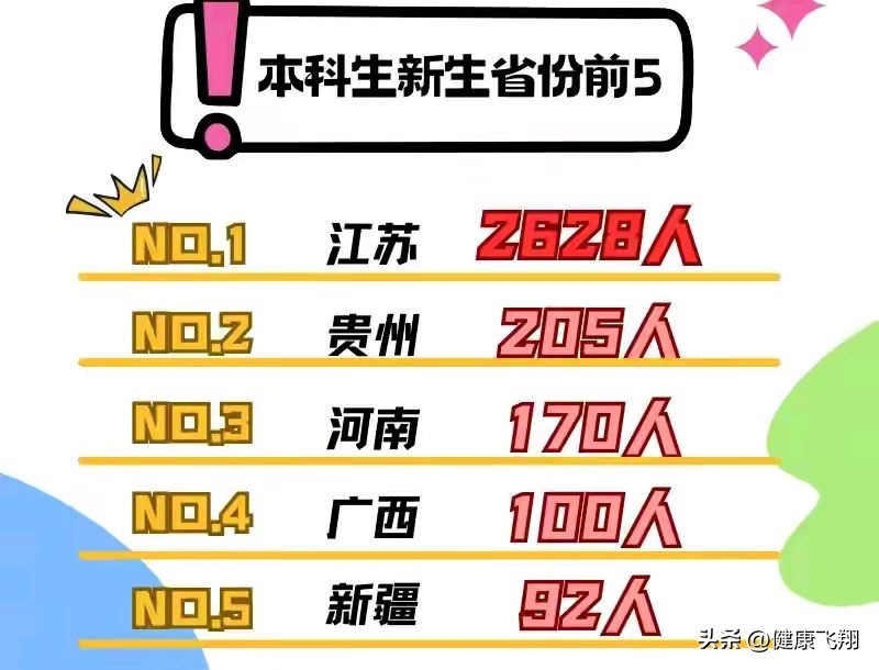 南京审计大学和南京财经大学哪个好_南京审计大学与南京财经大学对比_南京财经大学2026录取分数线