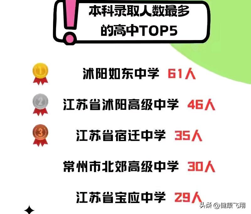 南京审计大学和南京财经大学哪个好_南京审计大学与南京财经大学对比_南京财经大学2026录取分数线