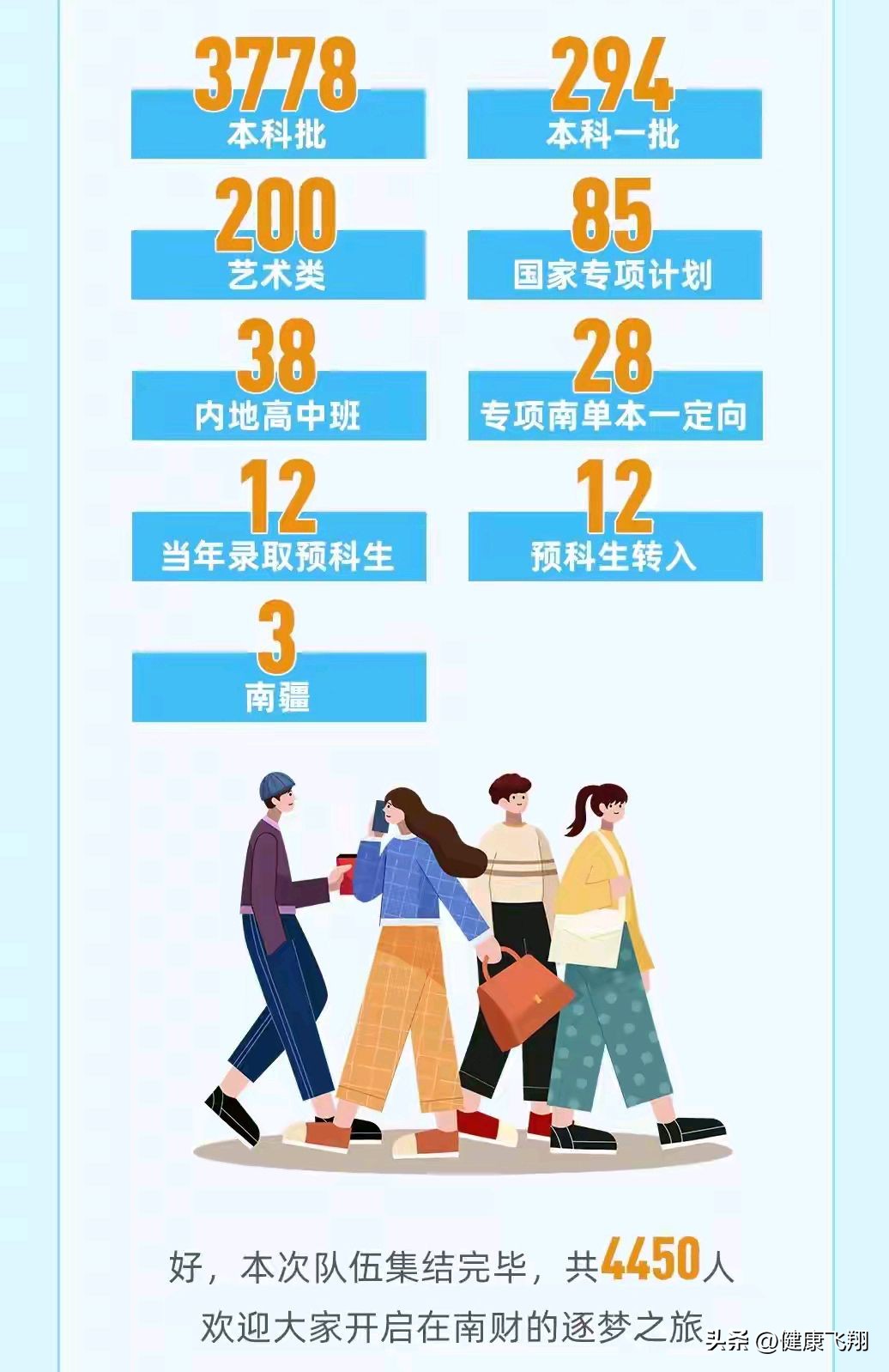 南京财经大学2026录取分数线_南京审计大学与南京财经大学对比_南京审计大学和南京财经大学哪个好