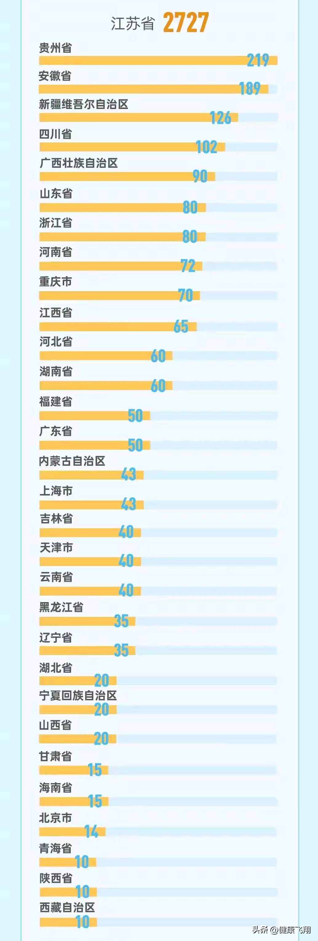 南京财经大学2026录取分数线_南京审计大学和南京财经大学哪个好_南京审计大学与南京财经大学对比