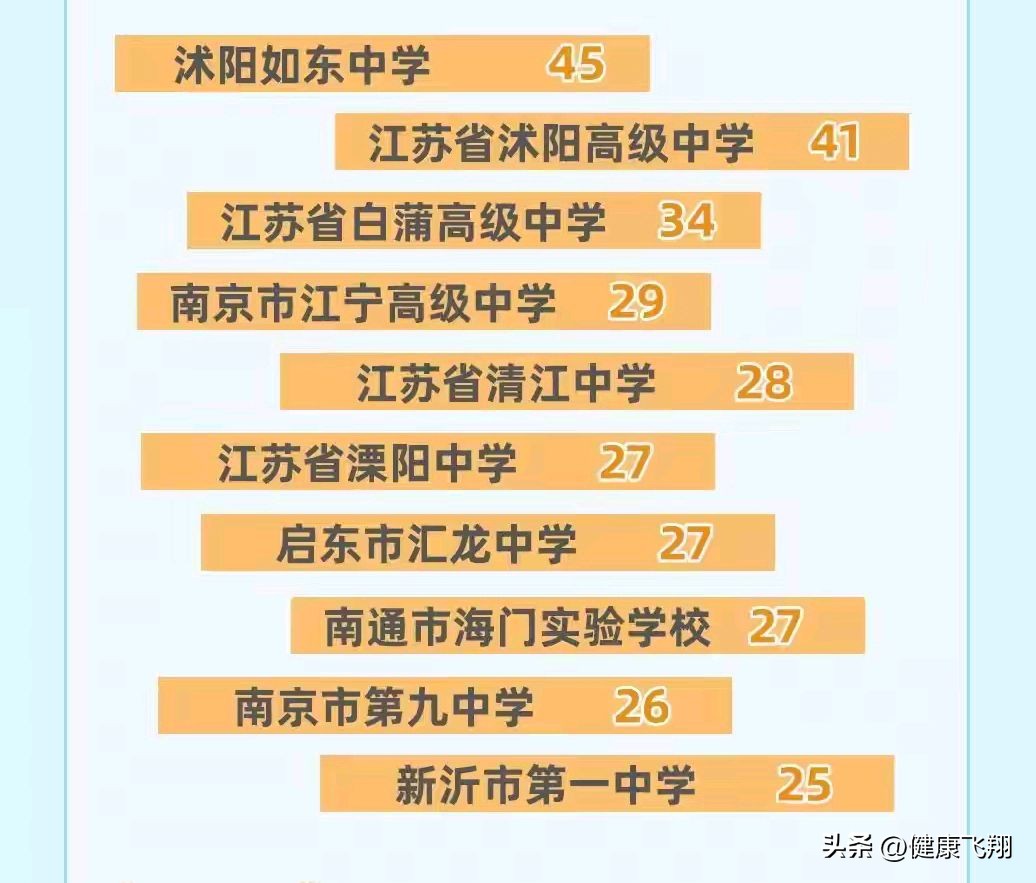 南京审计大学与南京财经大学对比_南京审计大学和南京财经大学哪个好_南京财经大学2026录取分数线