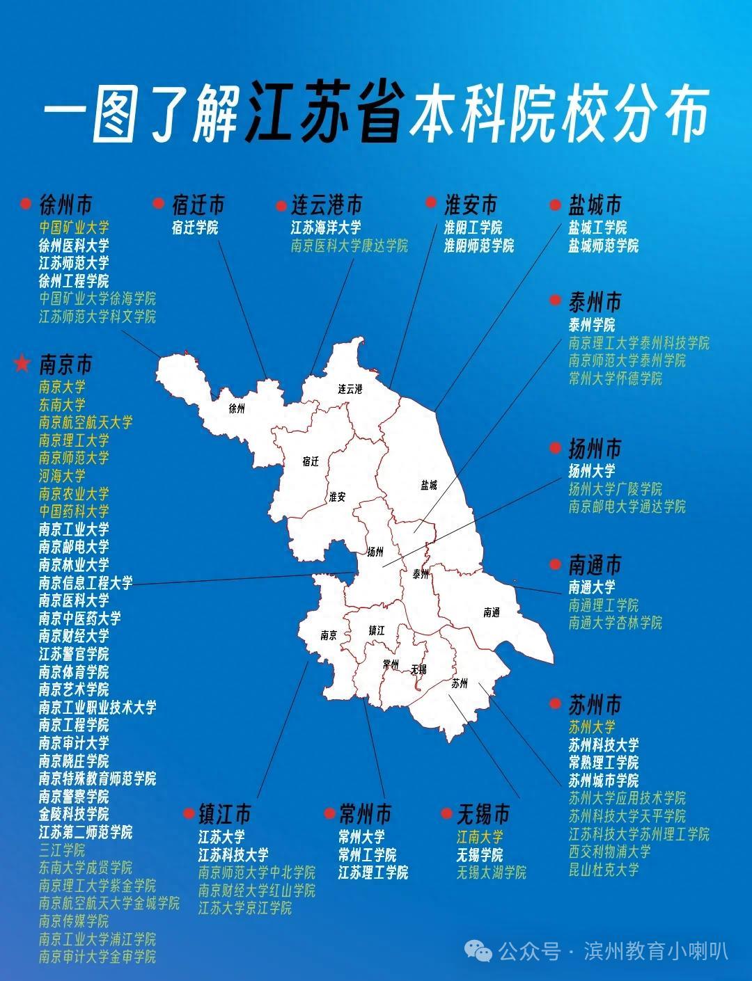 江苏大学专业选择_江苏高校排名_南京财经大学2026录取分数线
