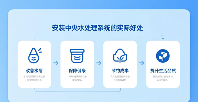 中央水处理系统有用吗_中央水处理系统原理图_中央水处理系统布置图