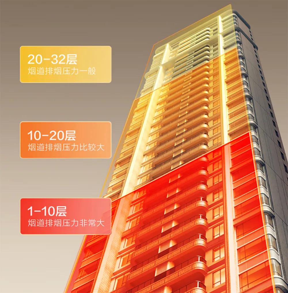 家用油烟机选购指南_抽油烟机售后服务最好_性价比高的油烟机推荐