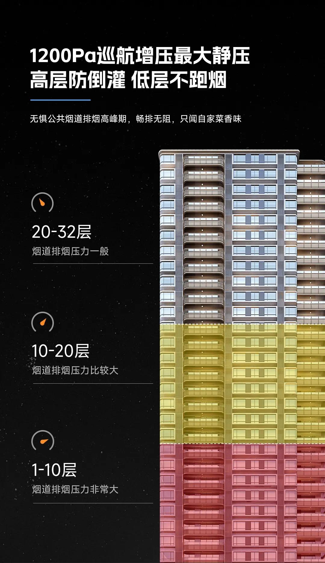 抽油烟机售后服务最好_性价比高的油烟机推荐_家用油烟机选购指南