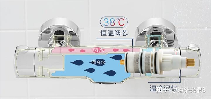 恒温阀视频_恒温花洒与普通花洒区别_恒温花洒安装条件热水器要求