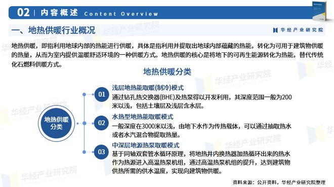 地热能供暖_地热供暖行业发展趋势_地热供暖市场分析报告
