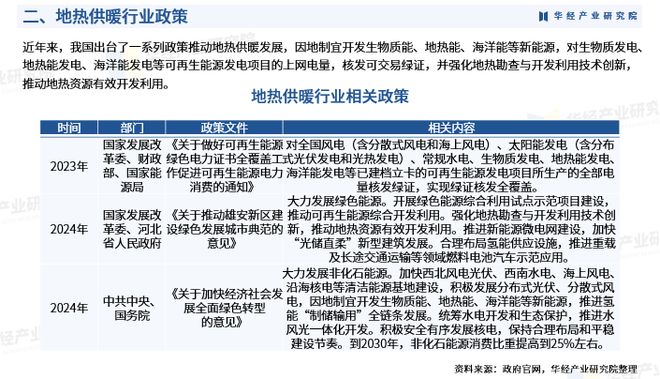 地热供暖市场分析报告_地热供暖行业发展趋势_地热能供暖