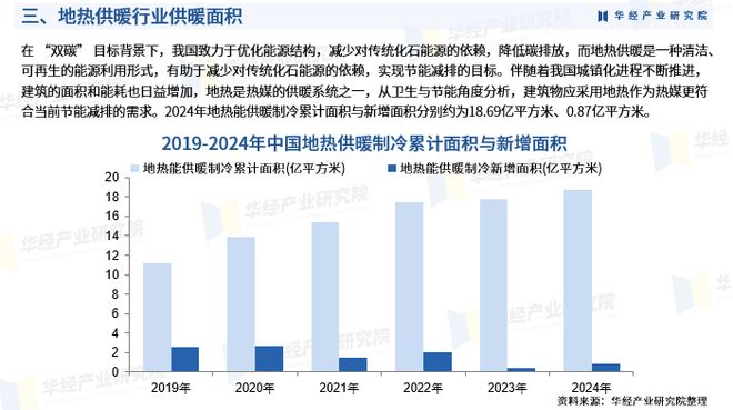 地热供暖市场分析报告_地热能供暖_地热供暖行业发展趋势