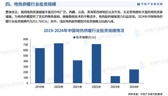 地热能供暖_地热供暖市场分析报告_地热供暖行业发展趋势