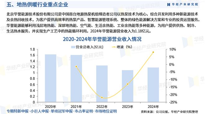 地热供暖行业发展趋势_地热能供暖_地热供暖市场分析报告