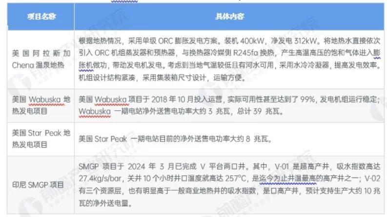 开山股份的代表性发电项目（来源：公司公告）