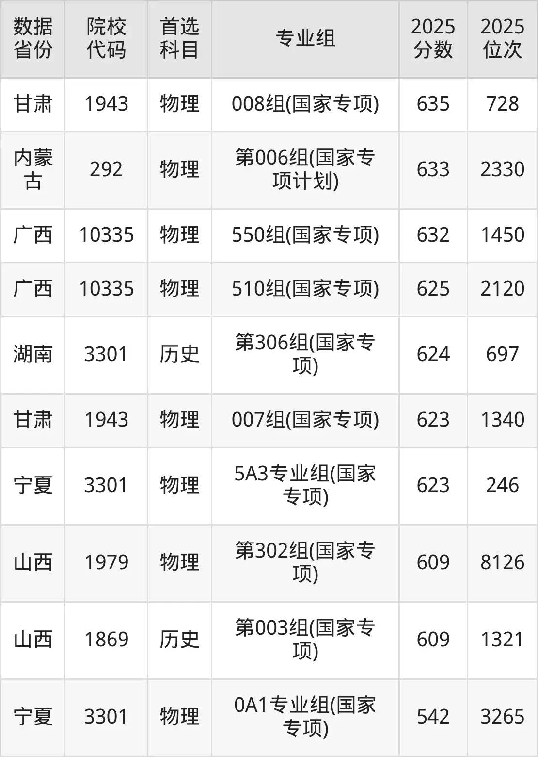 浙江大学国家专项计划招生省份_浙江大学国家专项计划招生简章_浙江大学2026年分数线