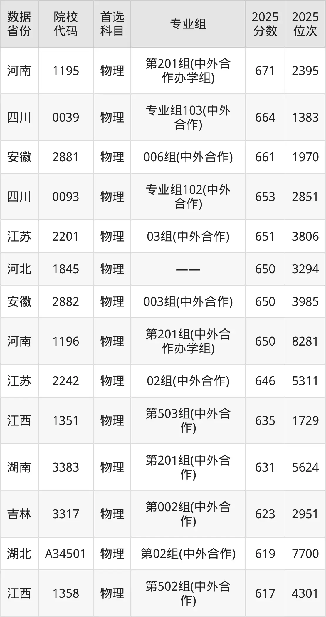 浙江大学2026年分数线_爱丁堡大学联合学院_浙江大学中外合作办学