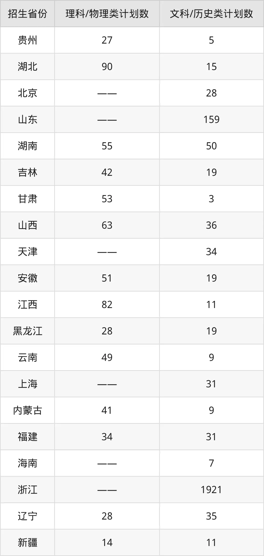 浙江大学2026年招生简章_浙江大学2025年分数线_浙江大学2026年分数线