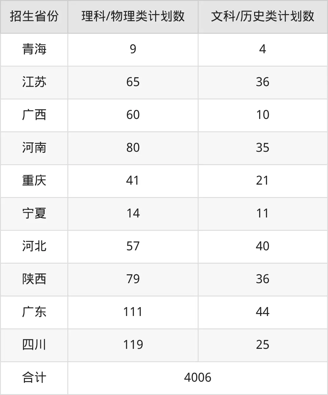 浙江大学2025年分数线_浙江大学2026年招生简章_浙江大学2026年分数线