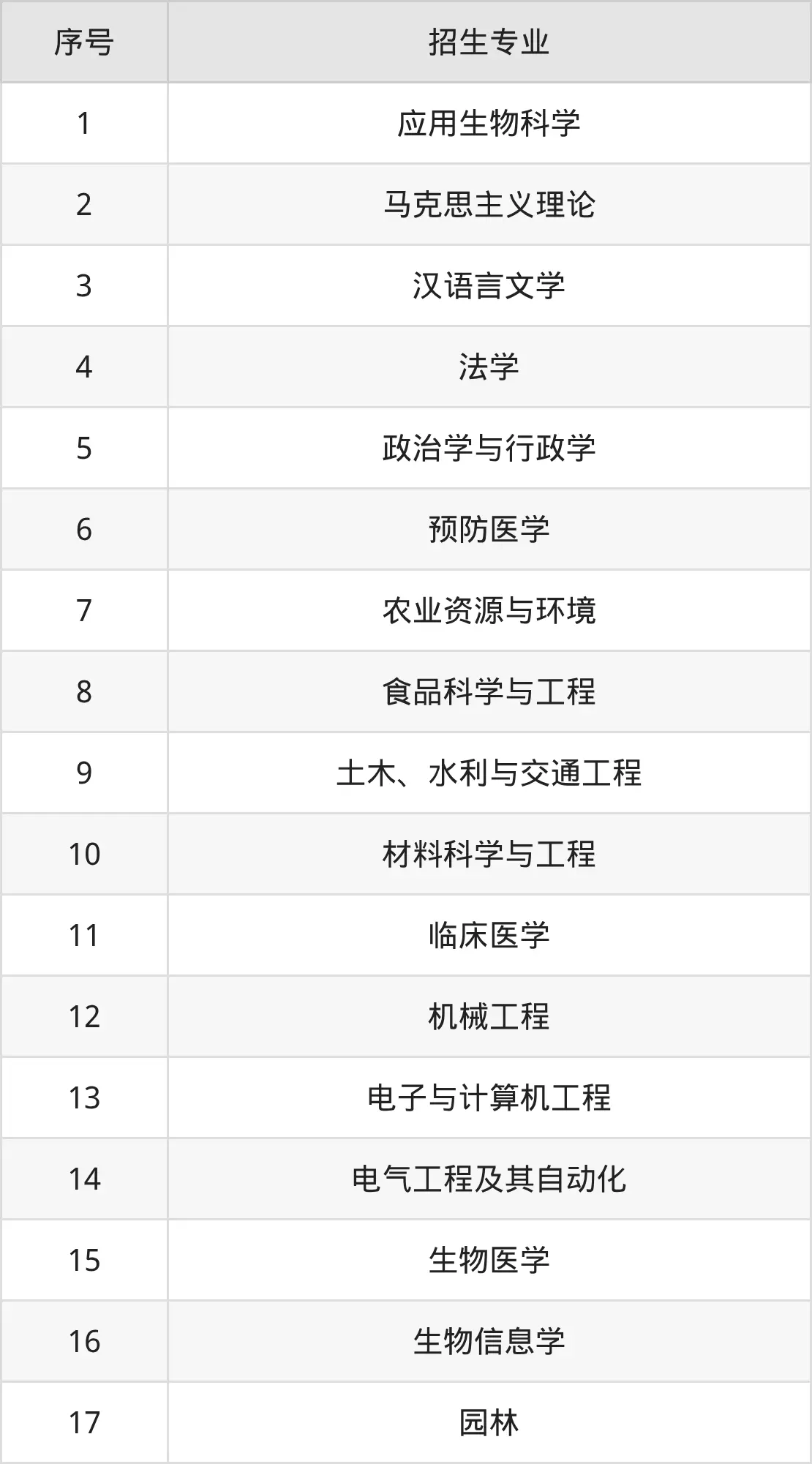 浙江大学2025年分数线_浙江大学2026年分数线_浙江大学2026年招生简章