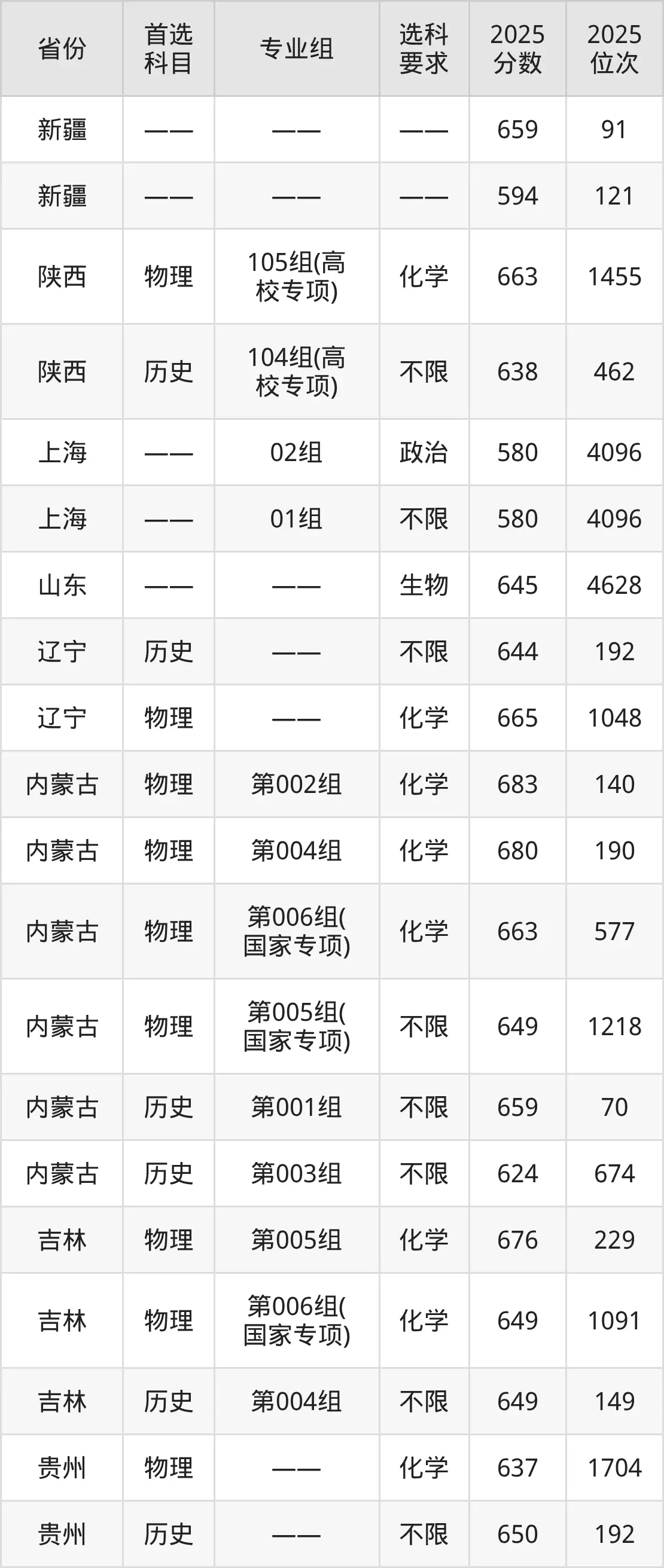 浙江大学2026年招生简章_浙江大学2026年分数线_浙江大学2025年分数线