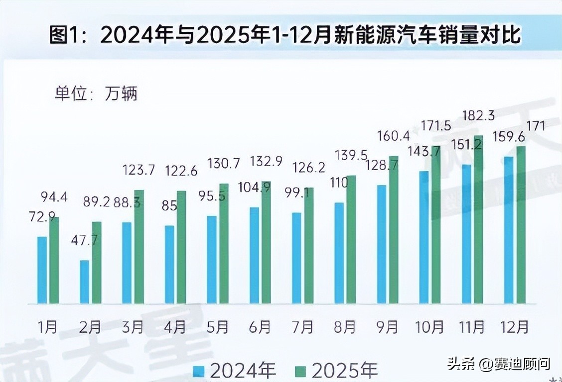 新能源汽车内销出口双增长_新能源汽车电池突破_磷酸铁锂电池装车出口高增
