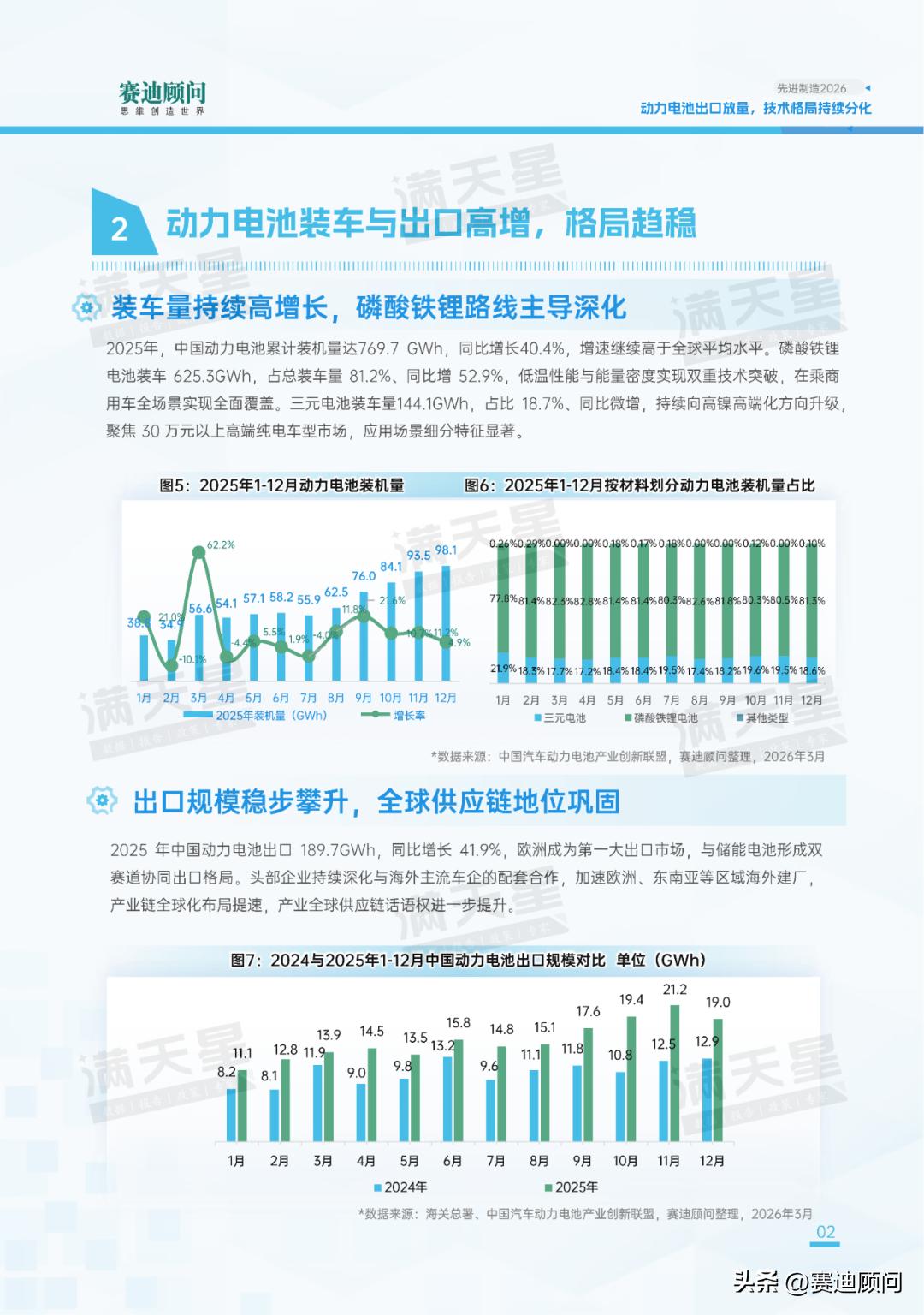 新能源汽车电池突破_磷酸铁锂电池装车出口高增_新能源汽车内销出口双增长