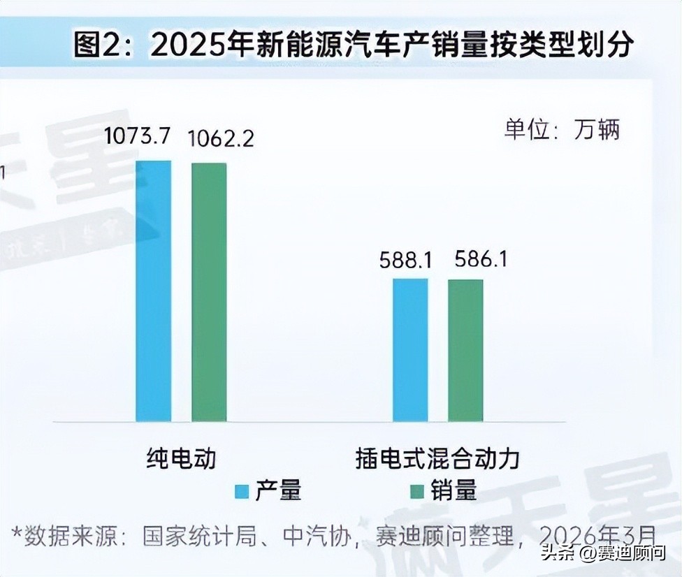 磷酸铁锂电池装车出口高增_新能源汽车电池突破_新能源汽车内销出口双增长