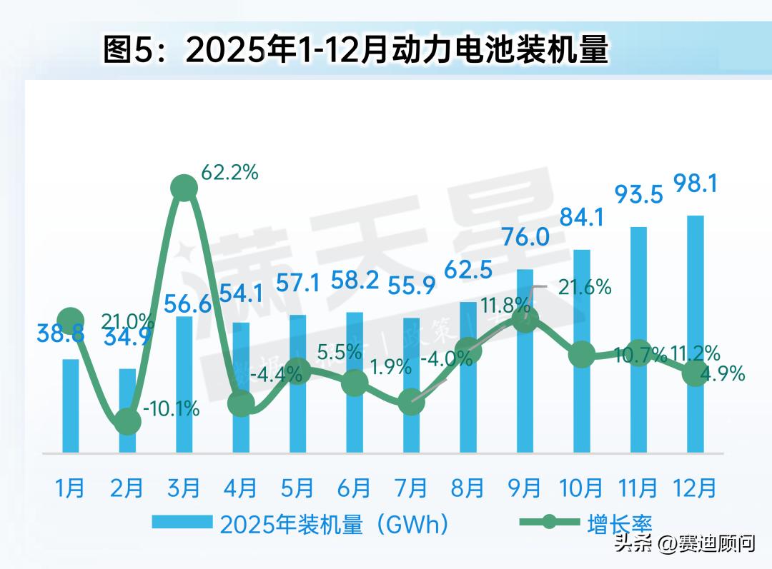 新能源汽车电池突破_磷酸铁锂电池装车出口高增_新能源汽车内销出口双增长