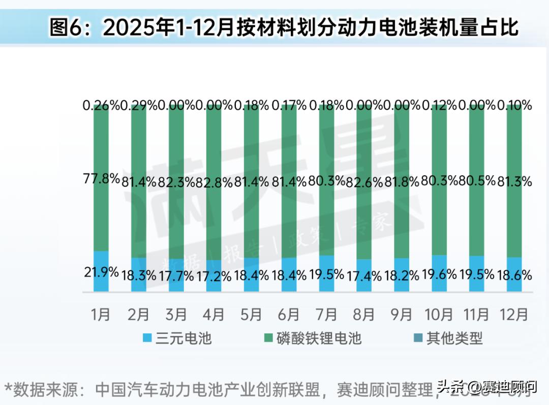 磷酸铁锂电池装车出口高增_新能源汽车电池突破_新能源汽车内销出口双增长