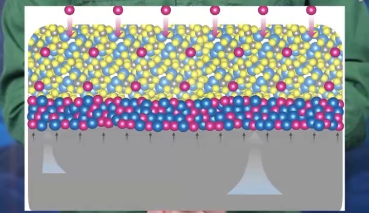 固态电池硫化物电解质难题解决_全固态金属锂电池突破1000公里续航_新能源汽车电池突破