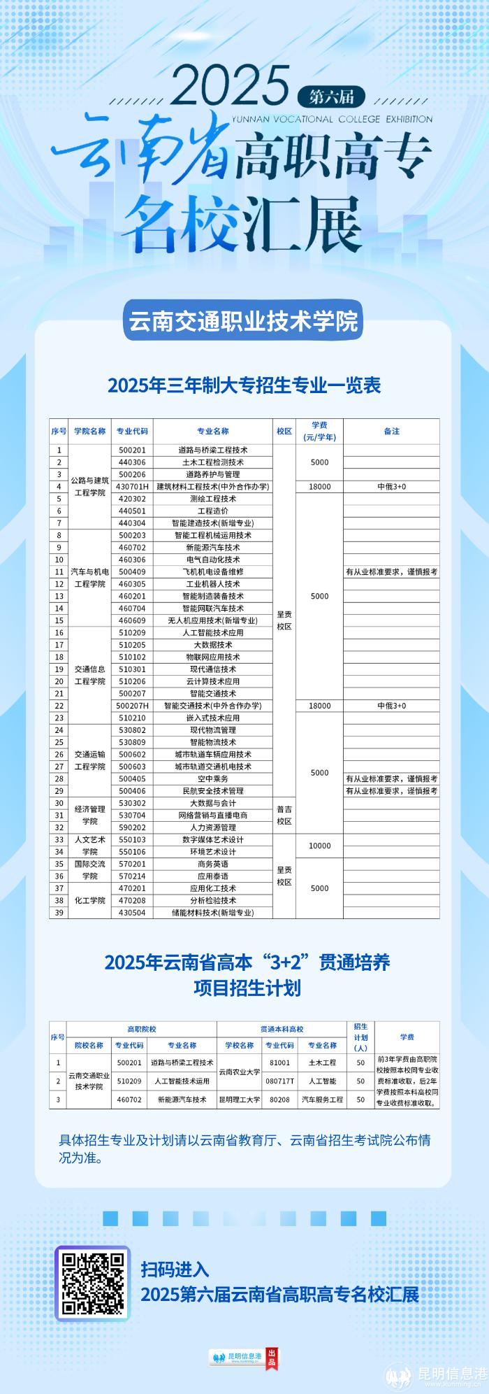 国家示范性高等职业院校_云南昆明专科大学排名_云南交通职业技术学院