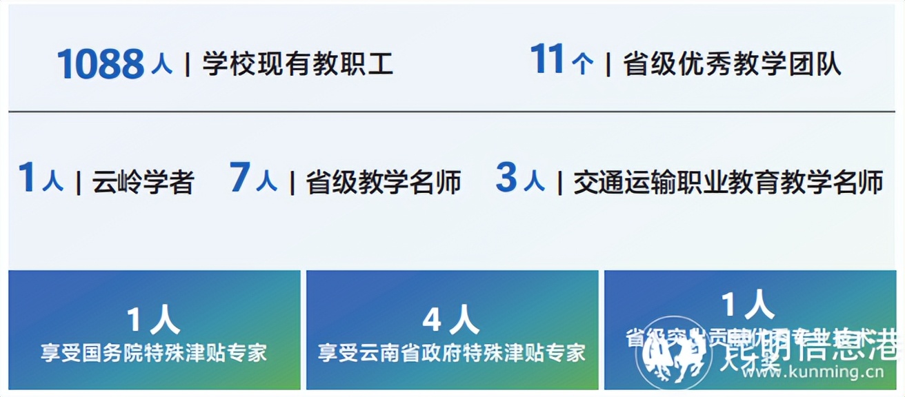 云南交通职业技术学院_国家示范性高等职业院校_云南昆明专科大学排名