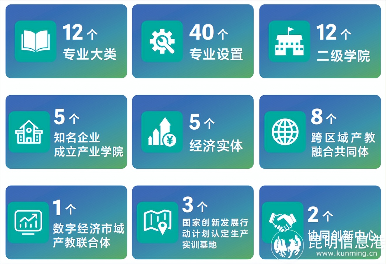 国家示范性高等职业院校_云南交通职业技术学院_云南昆明专科大学排名