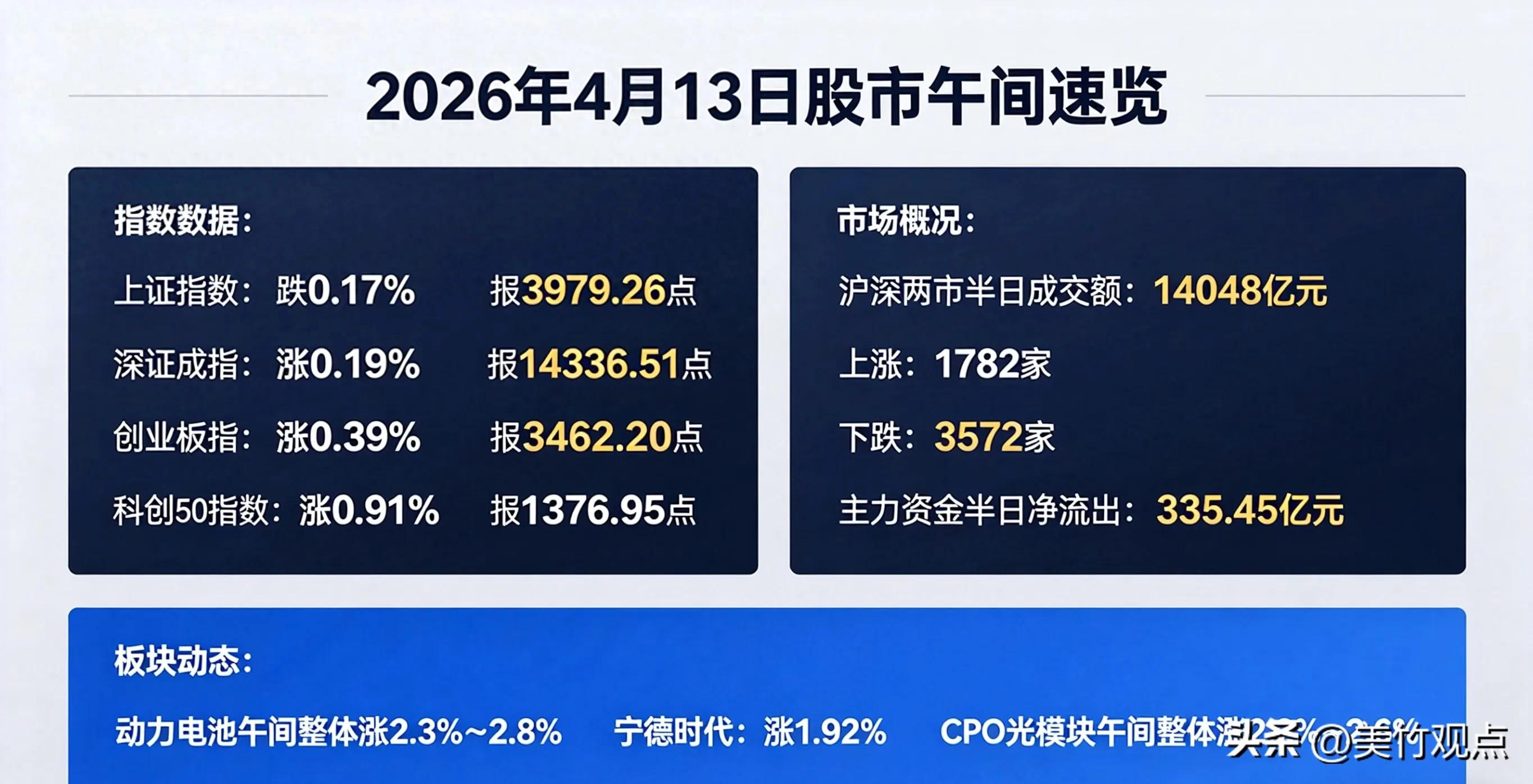 上证指数技术分析_深证指数2026_A股市场板块轮动