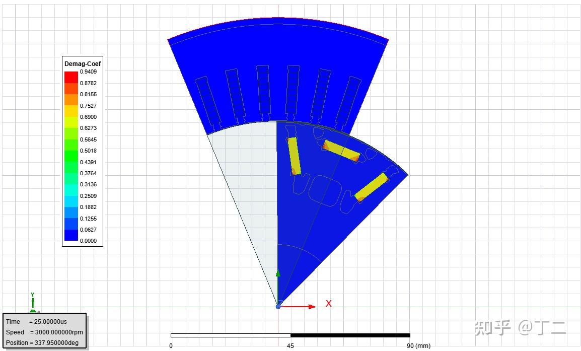 永磁电机退磁机理_磁钢生产_永磁电机防退磁方法