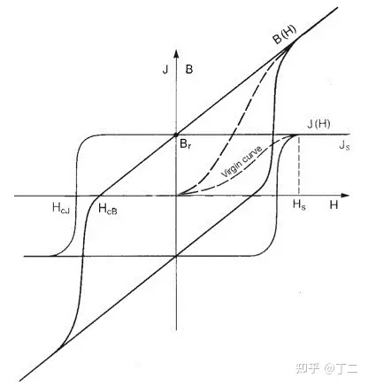 永磁电机防退磁方法_永磁电机退磁机理_磁钢生产