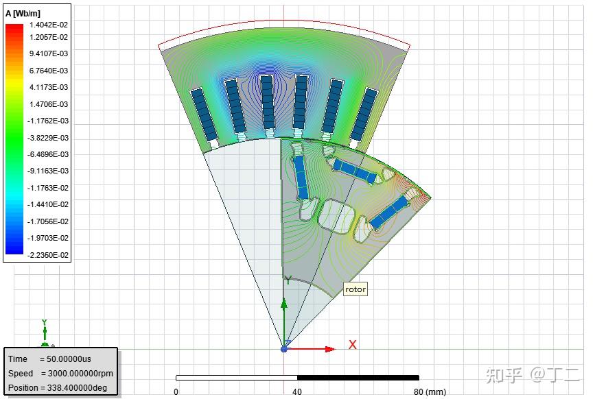 永磁电机退磁机理_永磁电机防退磁方法_磁钢生产