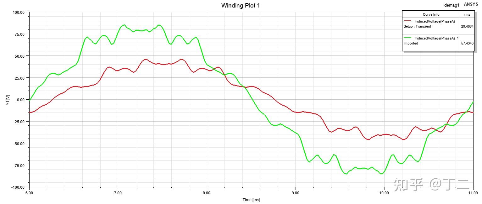 永磁电机防退磁方法_磁钢生产_永磁电机退磁机理