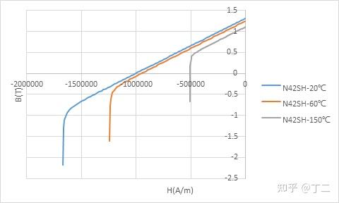 永磁电机退磁机理_磁钢生产_永磁电机防退磁方法