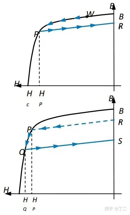 磁钢生产_永磁电机退磁机理_永磁电机防退磁方法