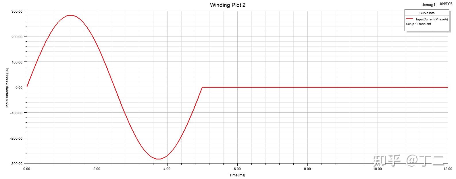 磁钢生产_永磁电机防退磁方法_永磁电机退磁机理