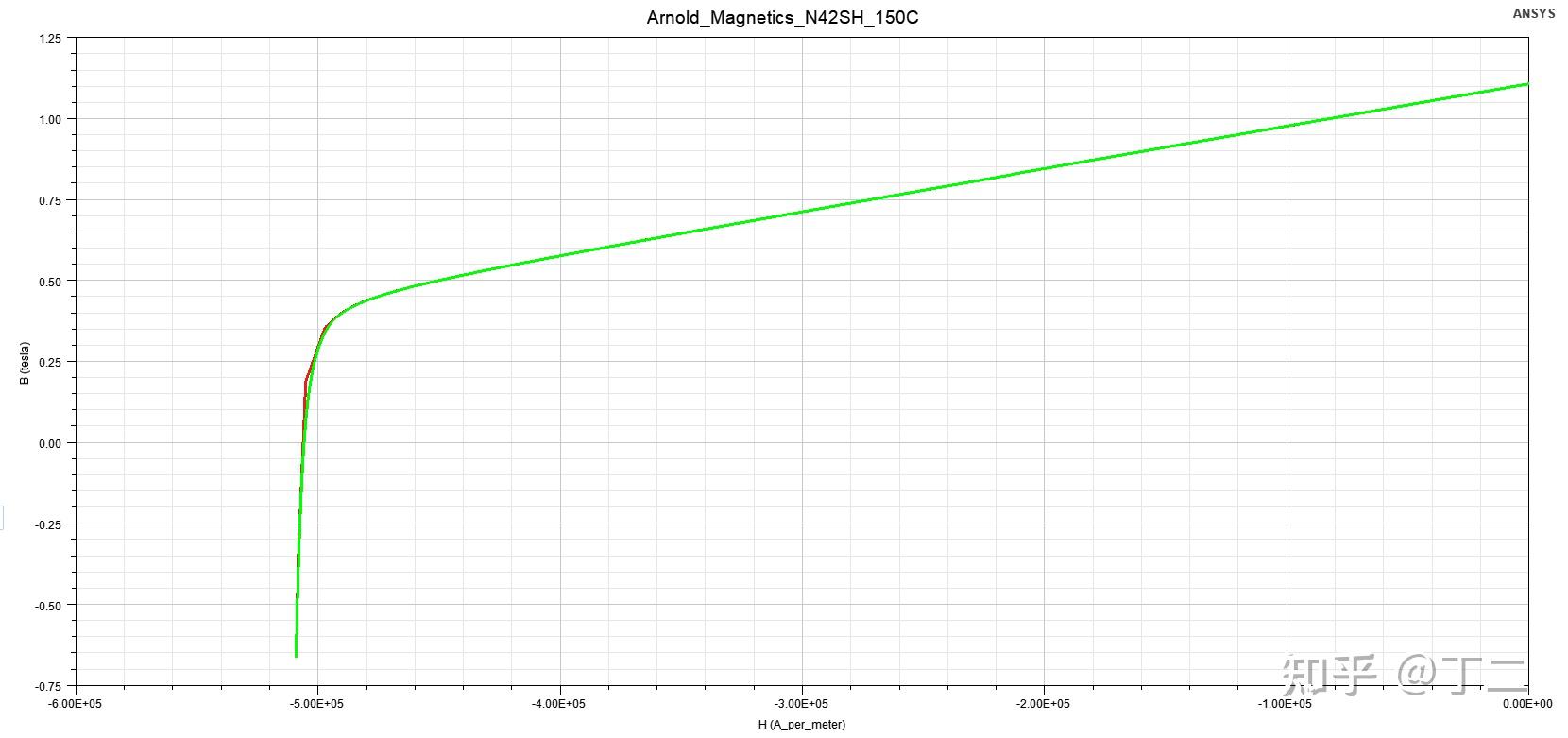 永磁电机退磁机理_永磁电机防退磁方法_磁钢生产